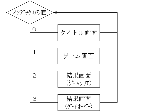 Javascript Html5講座 C Worldwidesoftware